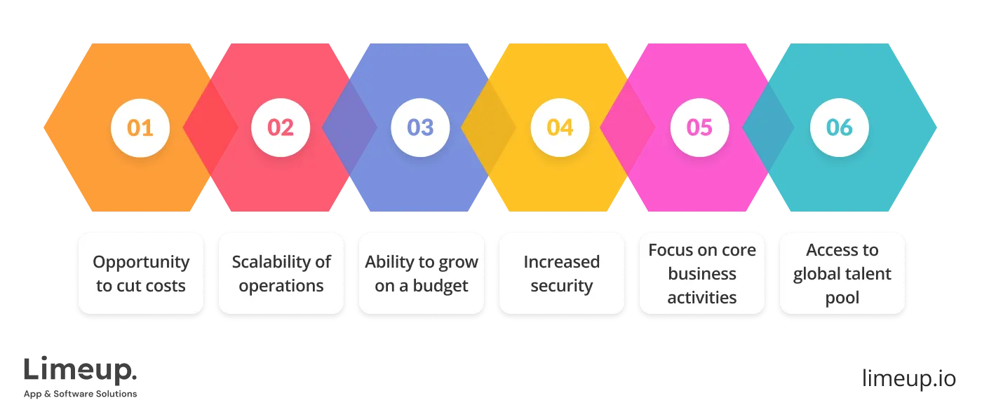 benefits of hiring software development outsourcing company