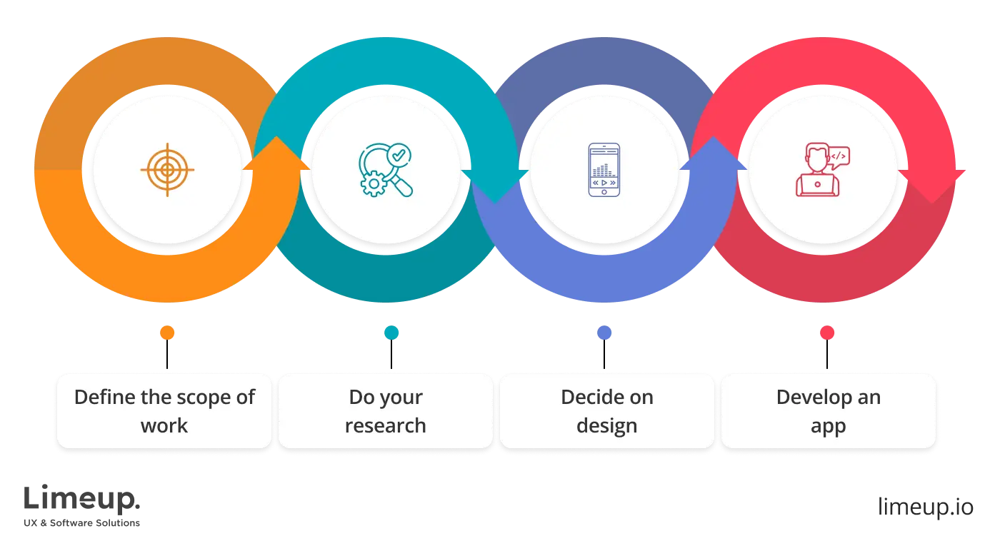 build an Android app