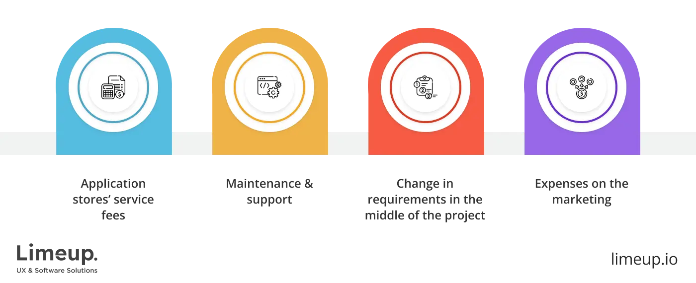 hidden mobile application development cost