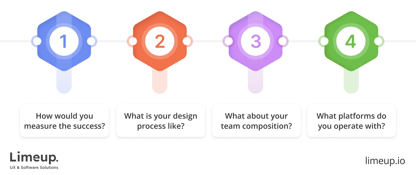 Questions To Ask Before Hiring Web Design Agency 1