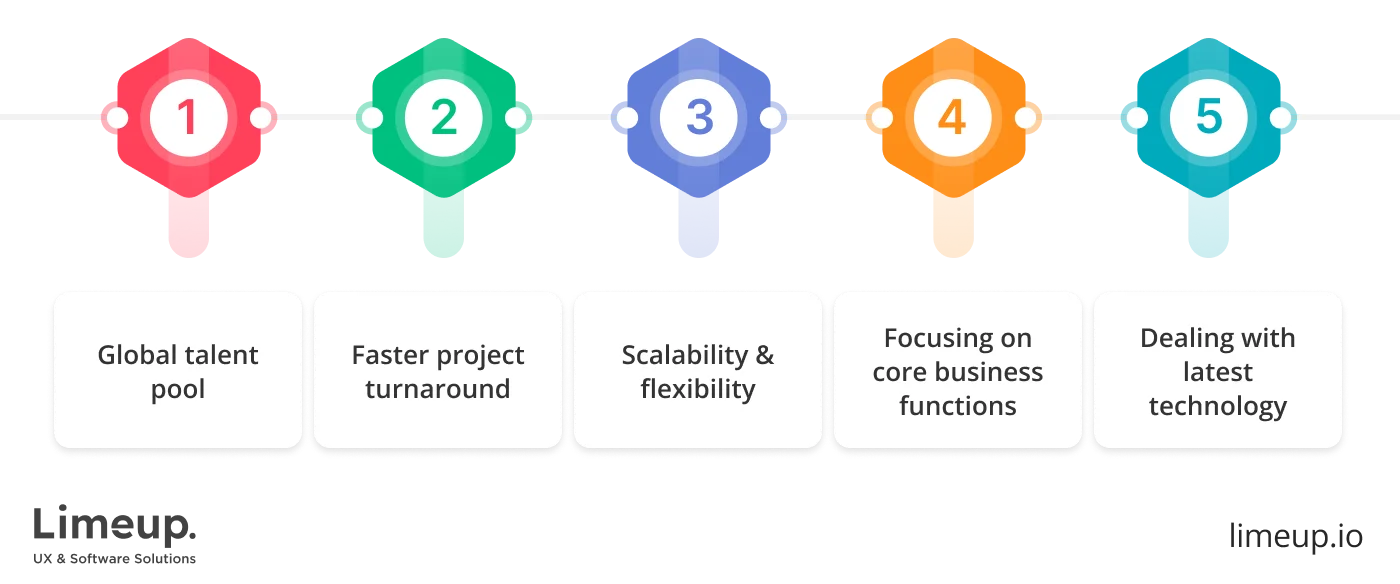 Benefits Of Working With Offshore Web Development Firm 1