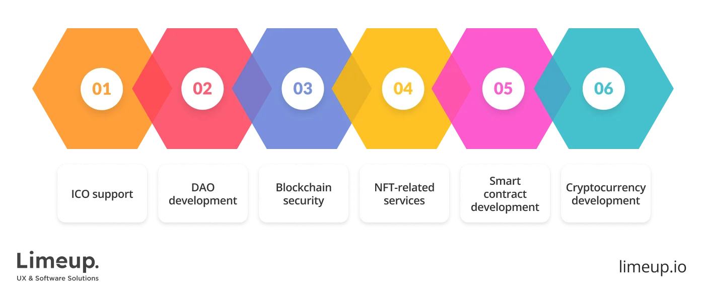Blockchain Development Company Services 1