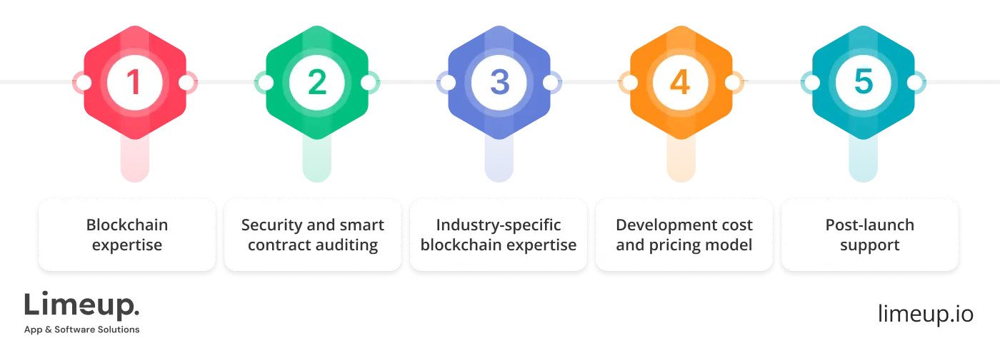 Choosing Custom Blockchain Development Company