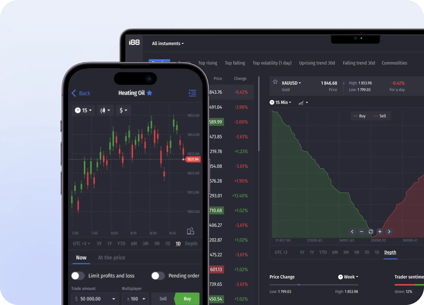 Complex trading software