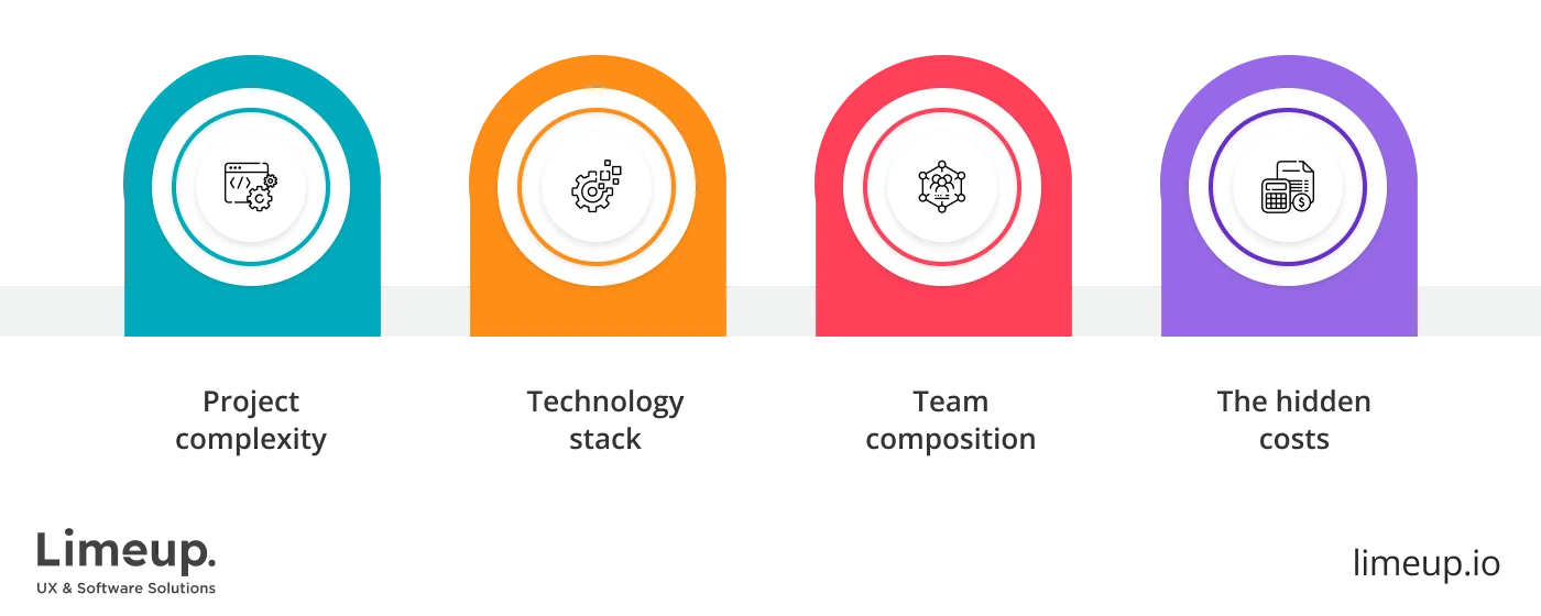Factors Influencing Costs 1