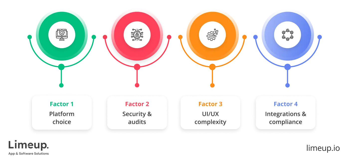 Factors That Influence Price