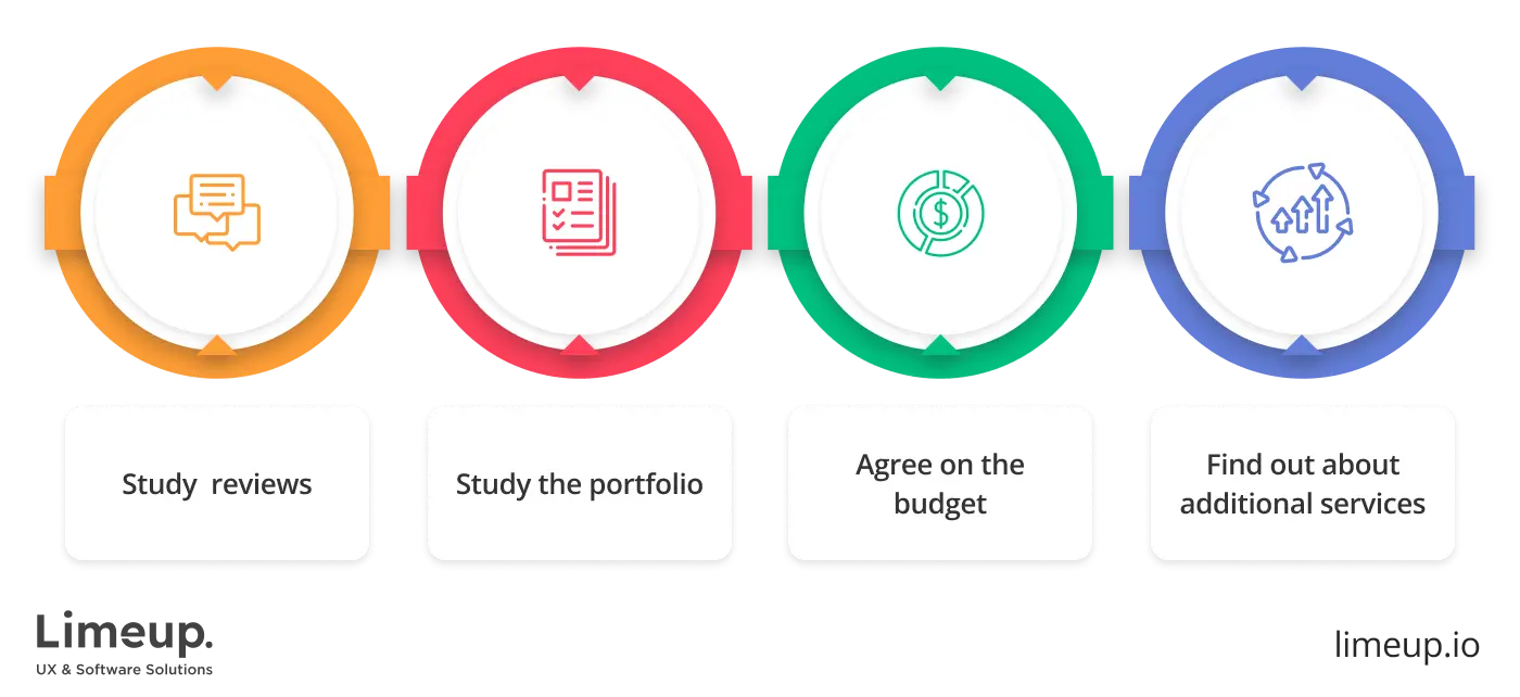 Find Web Design Agency in Australia