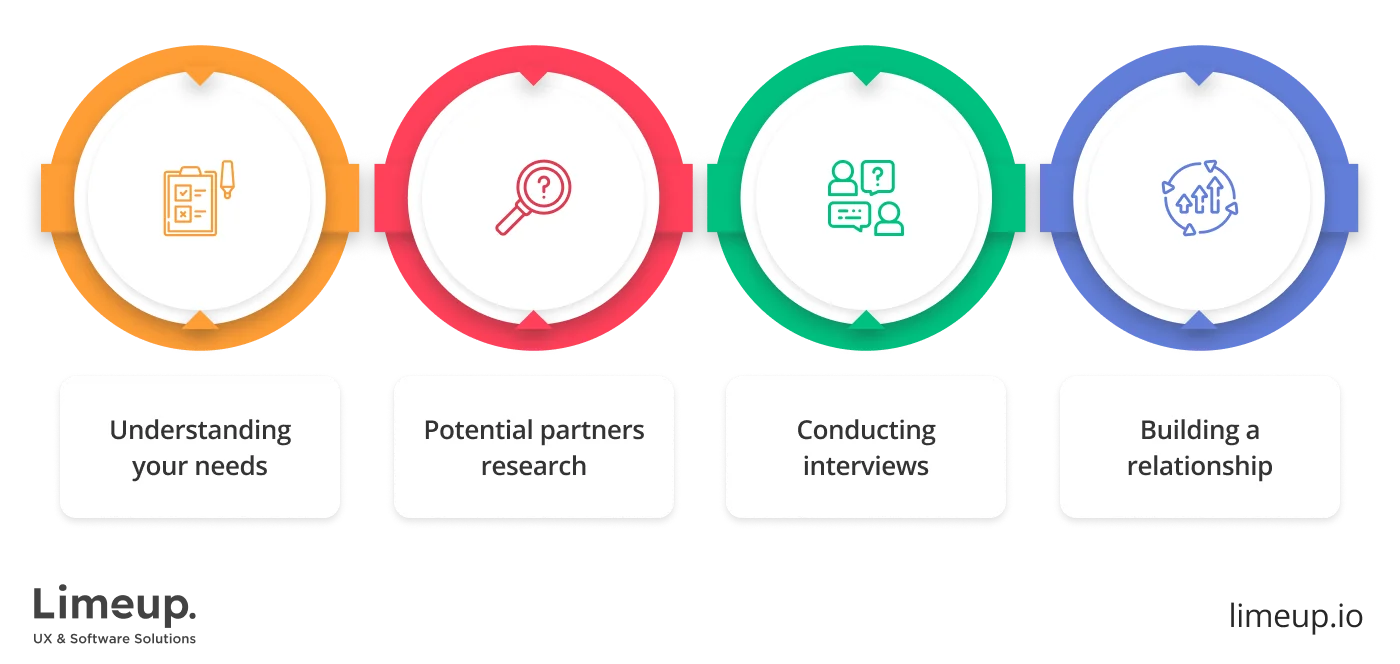 Hire Offshore Web Development Company 1