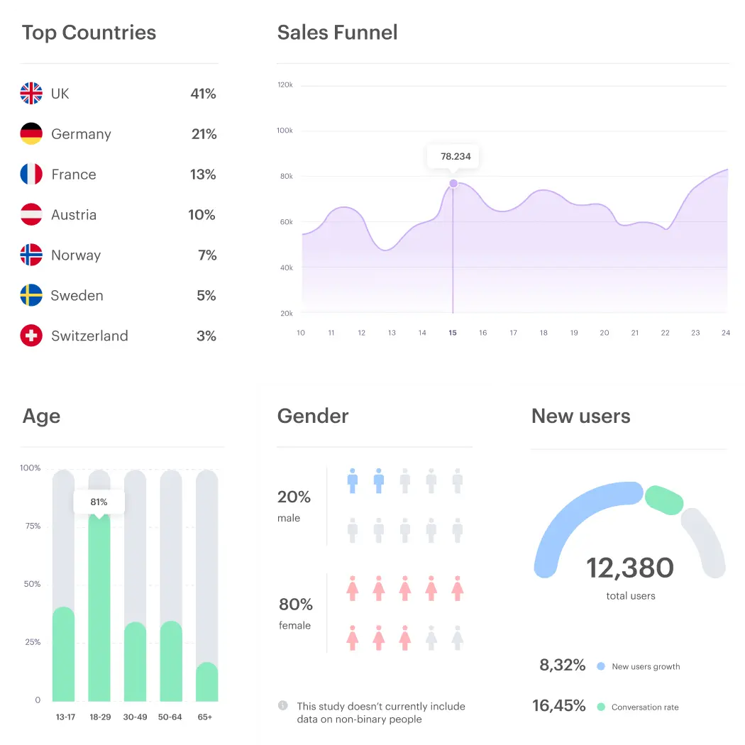 Implement and monitor