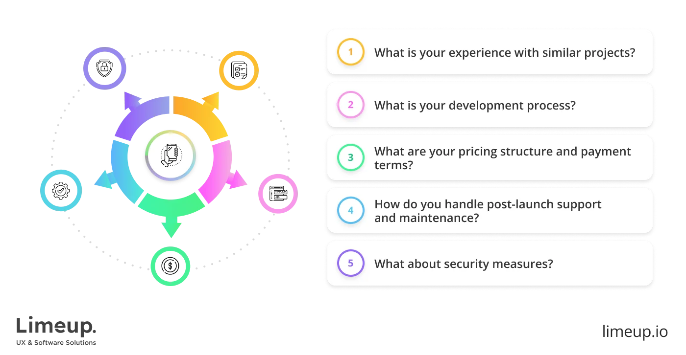 Questions Ask Of Software Development Companies 1