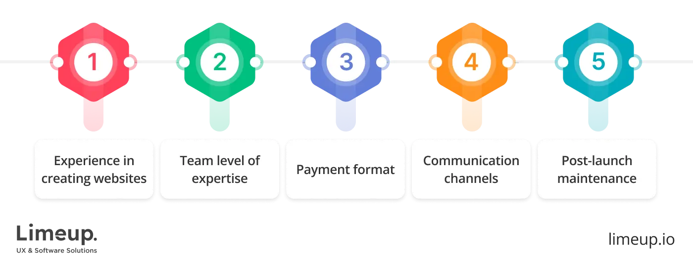 Questions to Ask Web Design Agencies Before Hiring