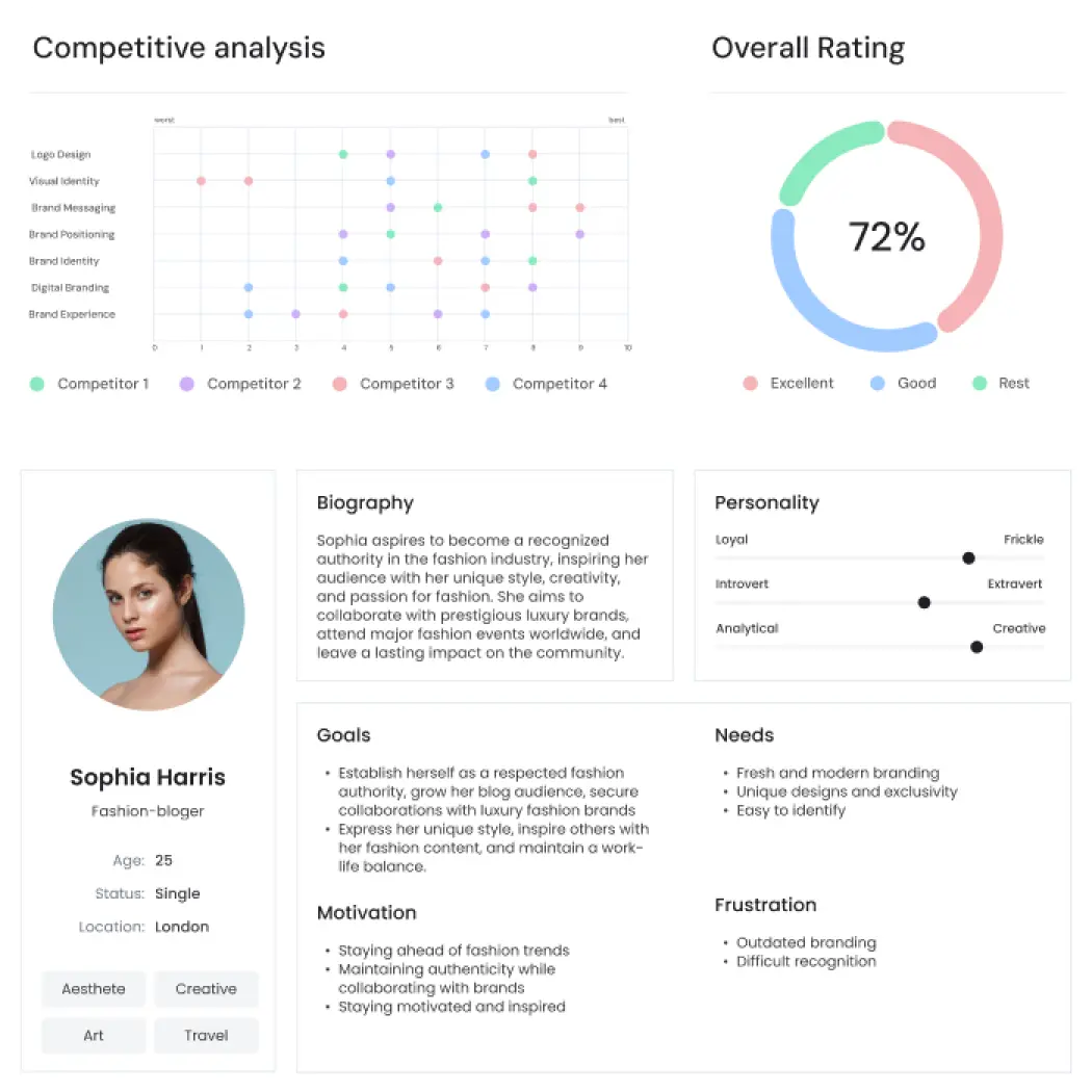 Research and Analysis