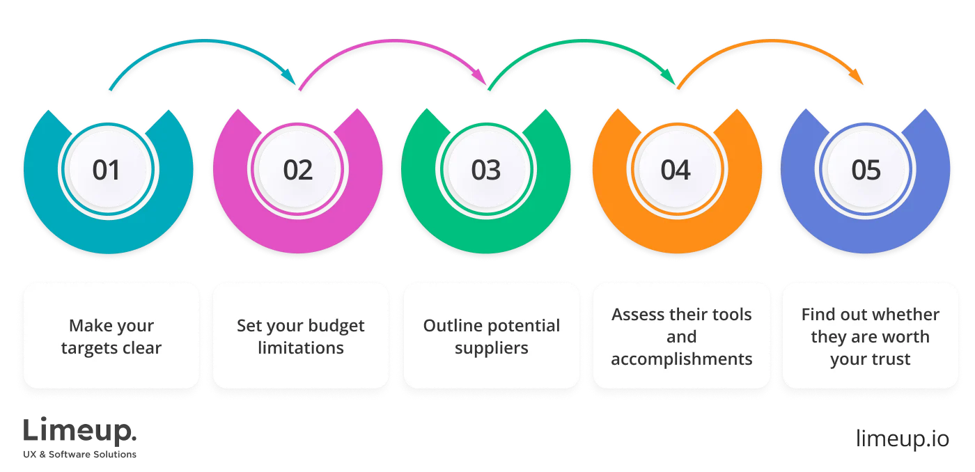 Select Cryptocurrency Wallet Developers 1