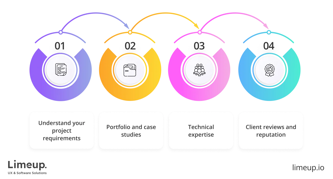 Select Software Development Company In Australia 1