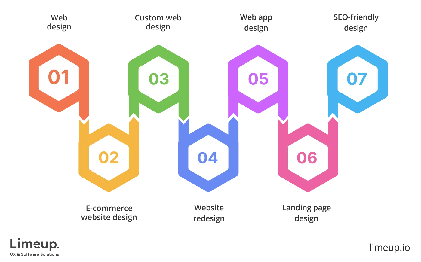 Services Offered by Web Design Company