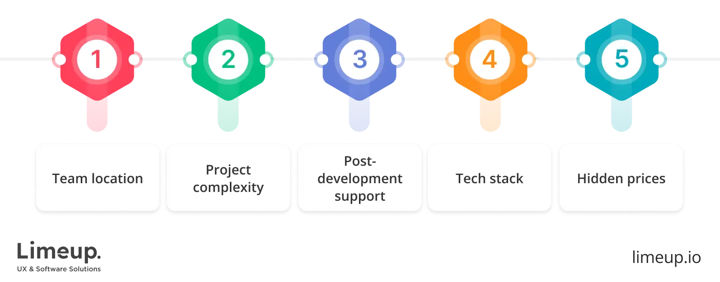 Typical costs influencing factors
