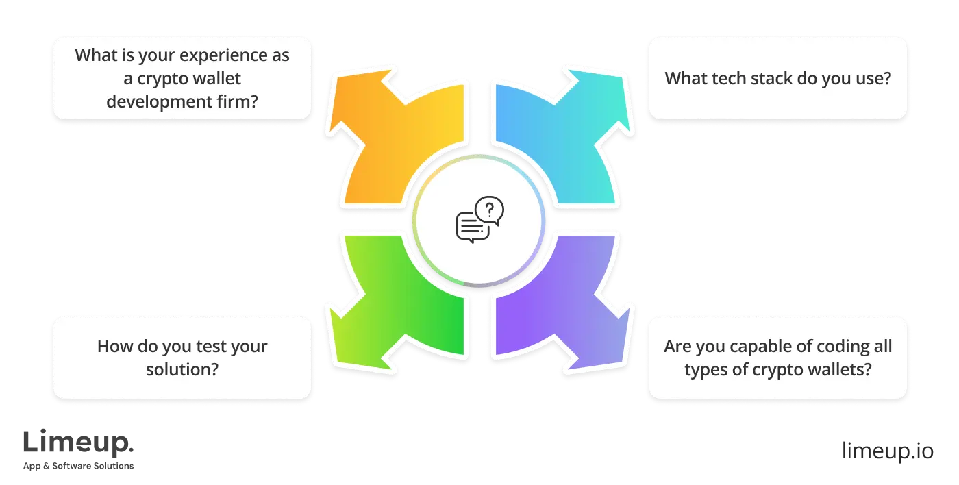 What to ask Bitcoin wallet development company