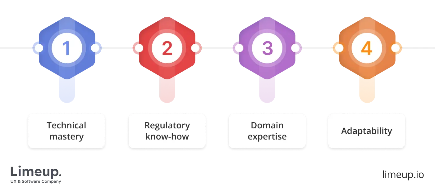 benefits of Fintech Software Developers