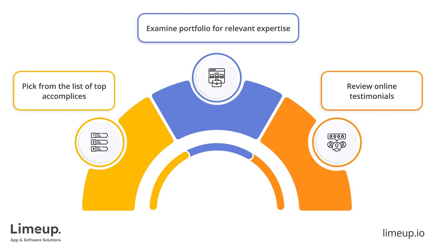 choose partner for outsourcing software development services