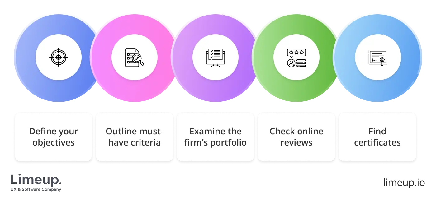 select fintech software development companies