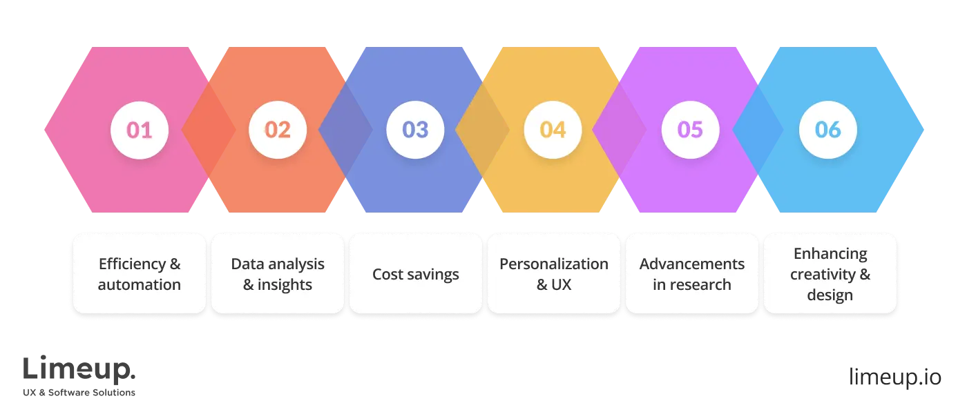 AI software development firm