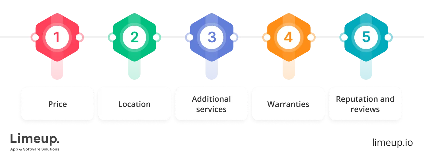 Choosing a platform to hire dedicated iOS developers