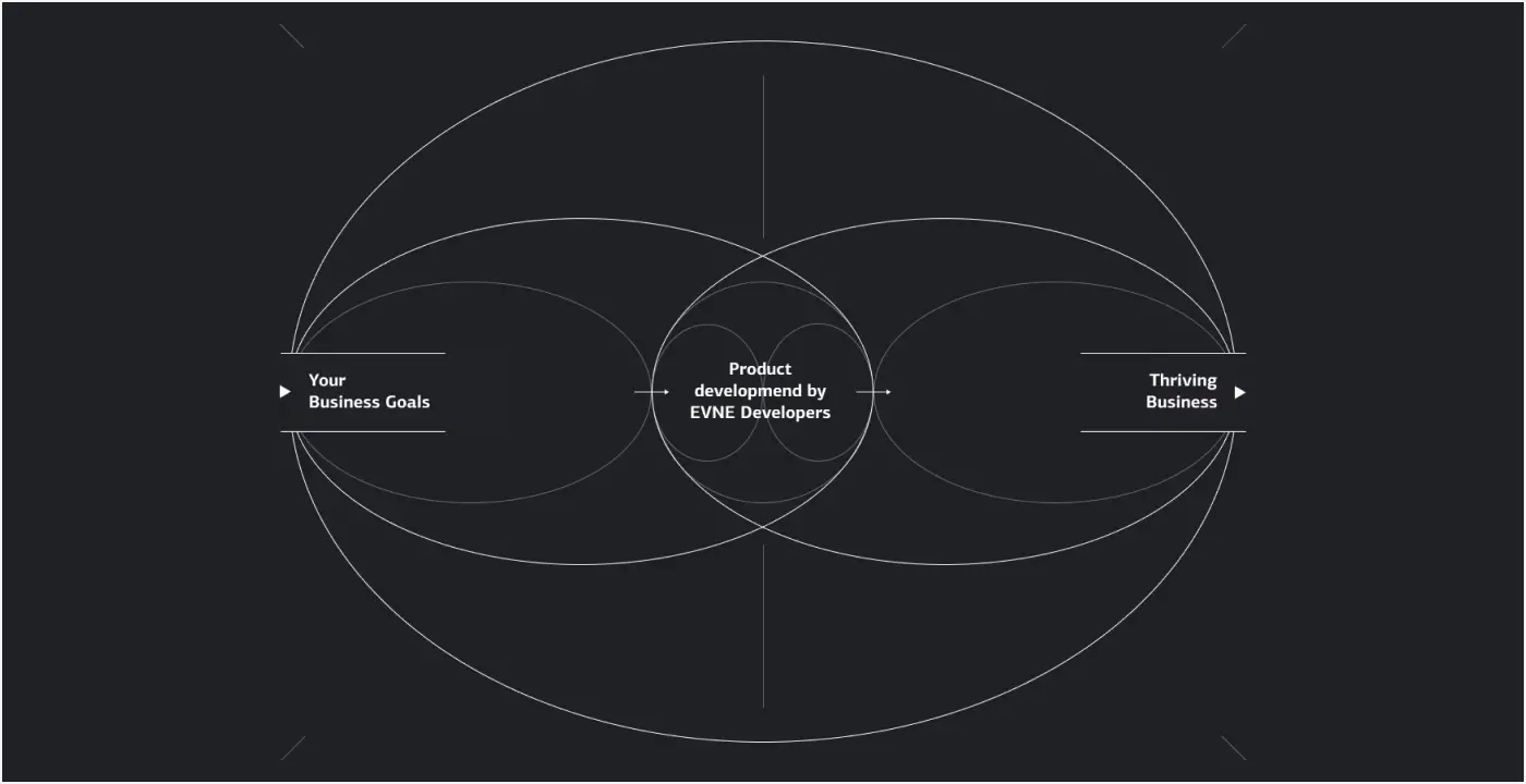 Enterprise software development services company