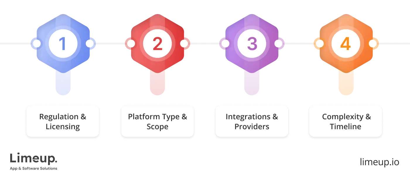 Factors Affecting Pricing