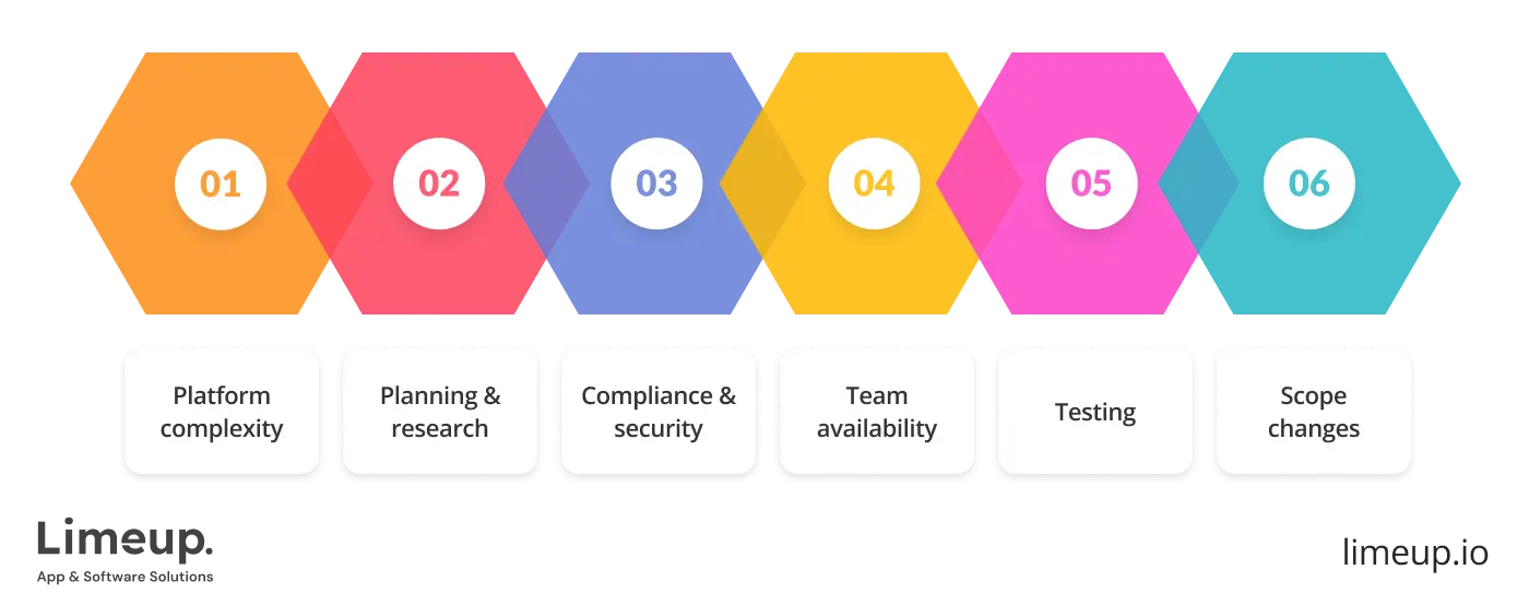 Factors that influence development duration