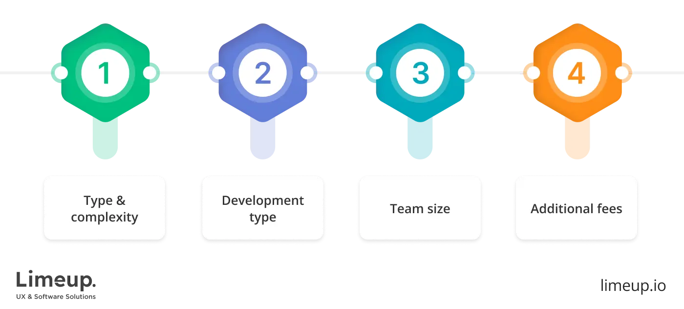 Factors that influence price