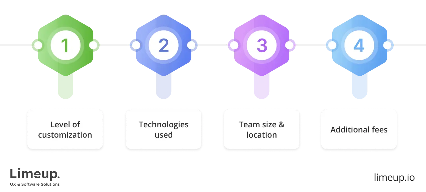 Factors that influence price
