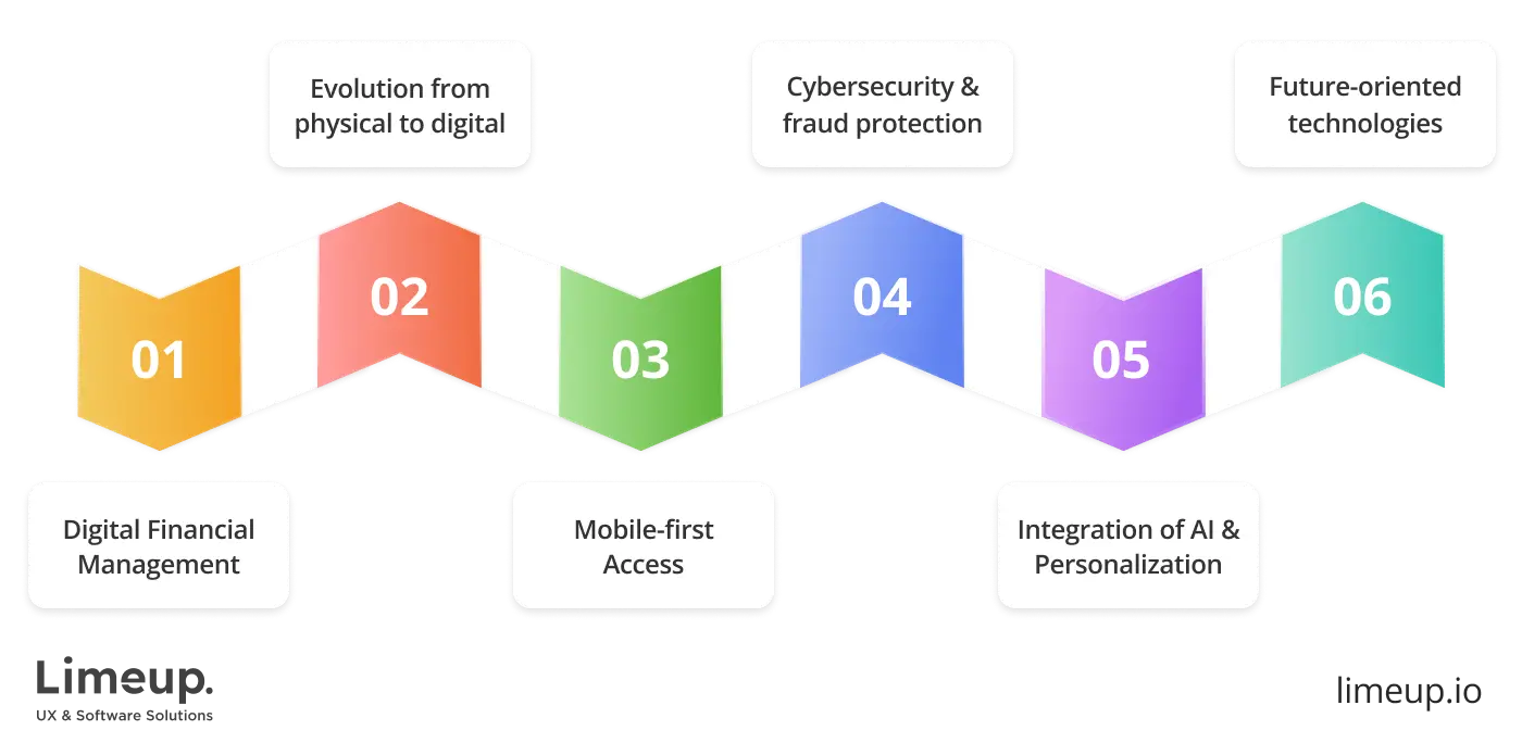 Features of banking software