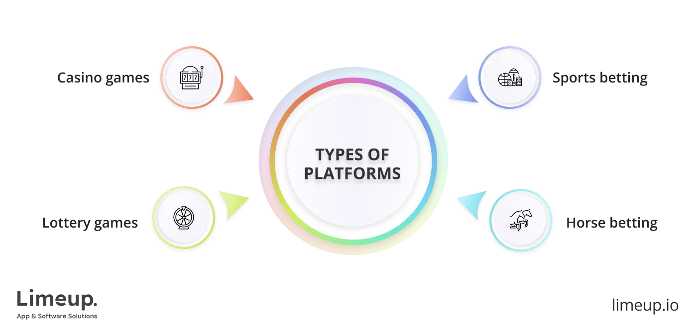 Gambling Types Of Games