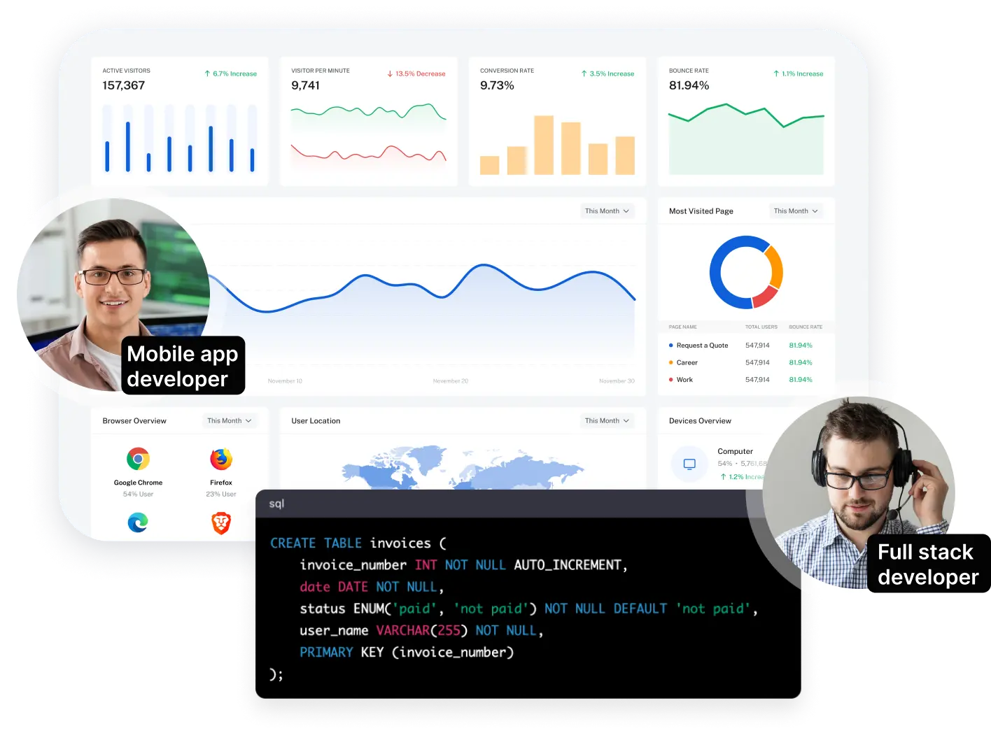 Get the developers you need