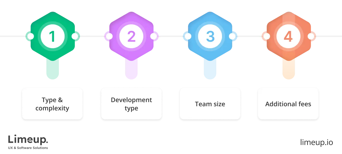 How much does web development agency charge