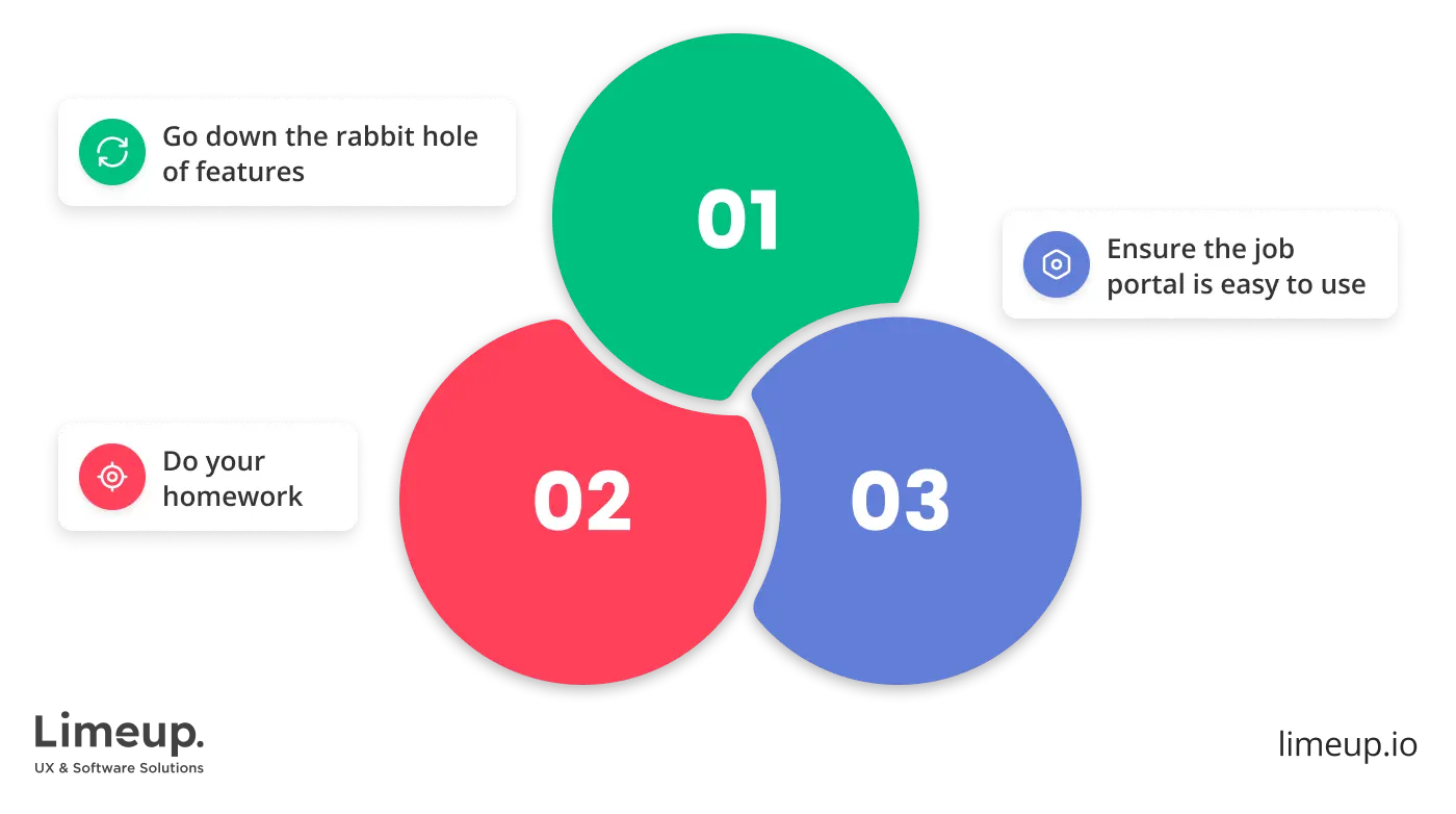 How to choose website to hire Node js experts