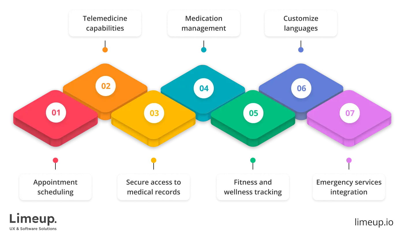 Important features of healthcare apps