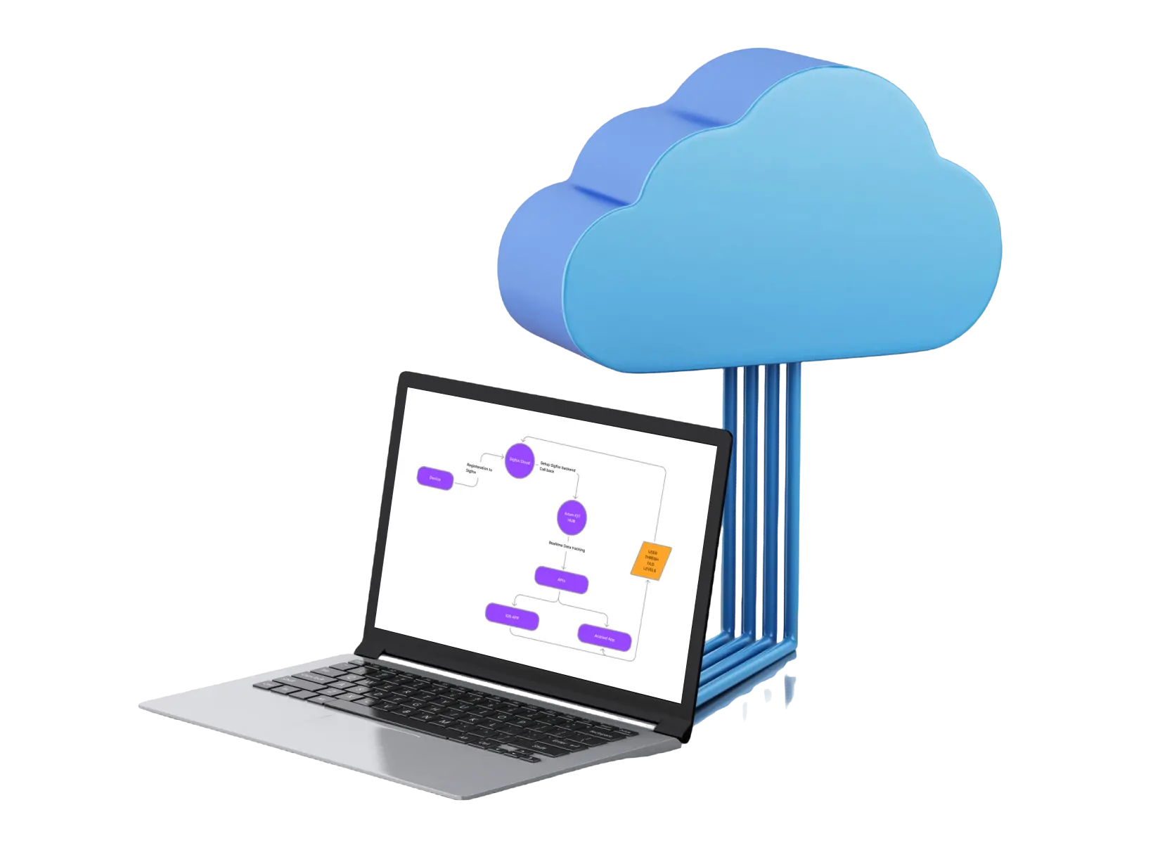 IoT Cloud and Edge Integration