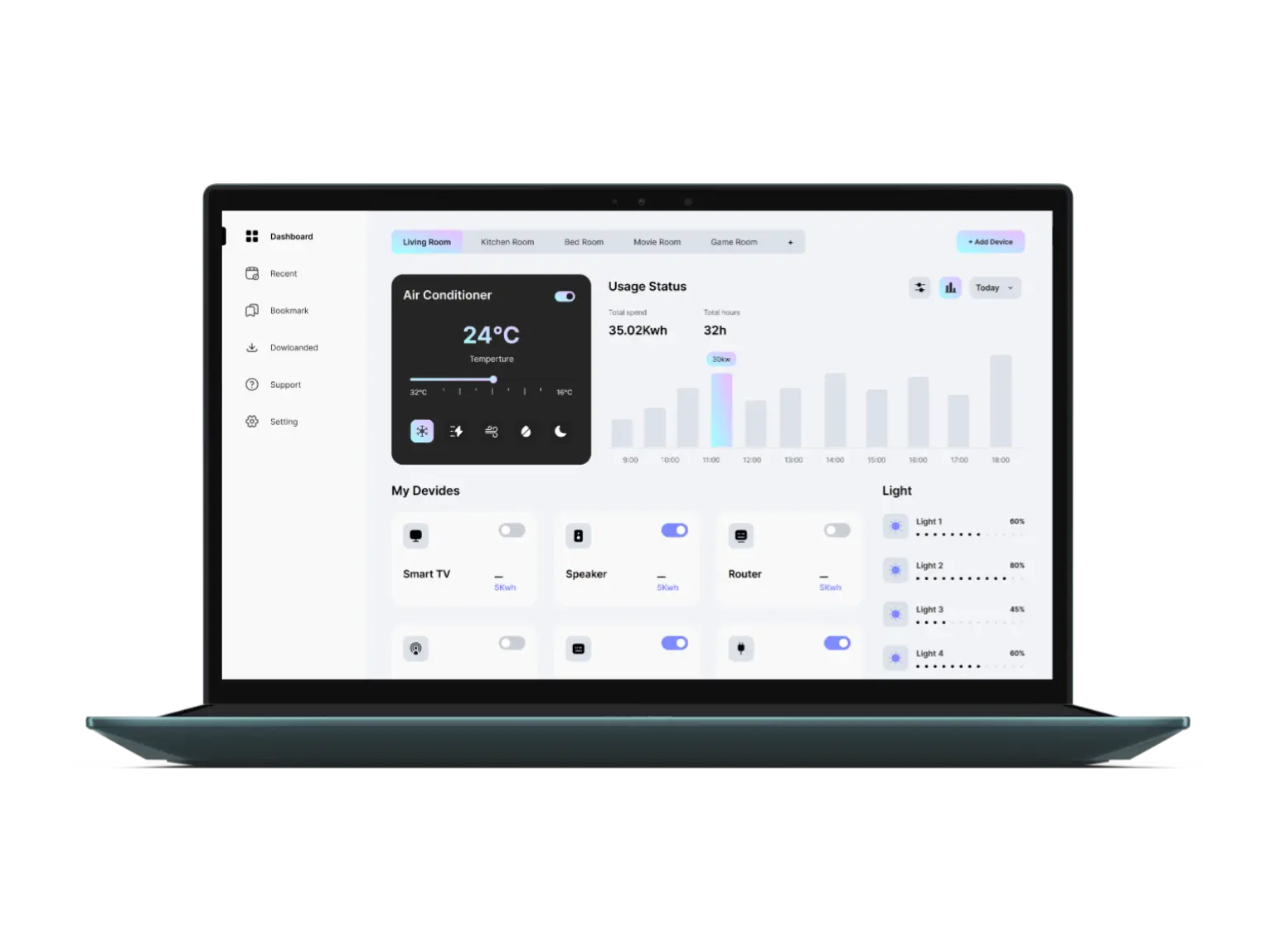IoT Platform Development