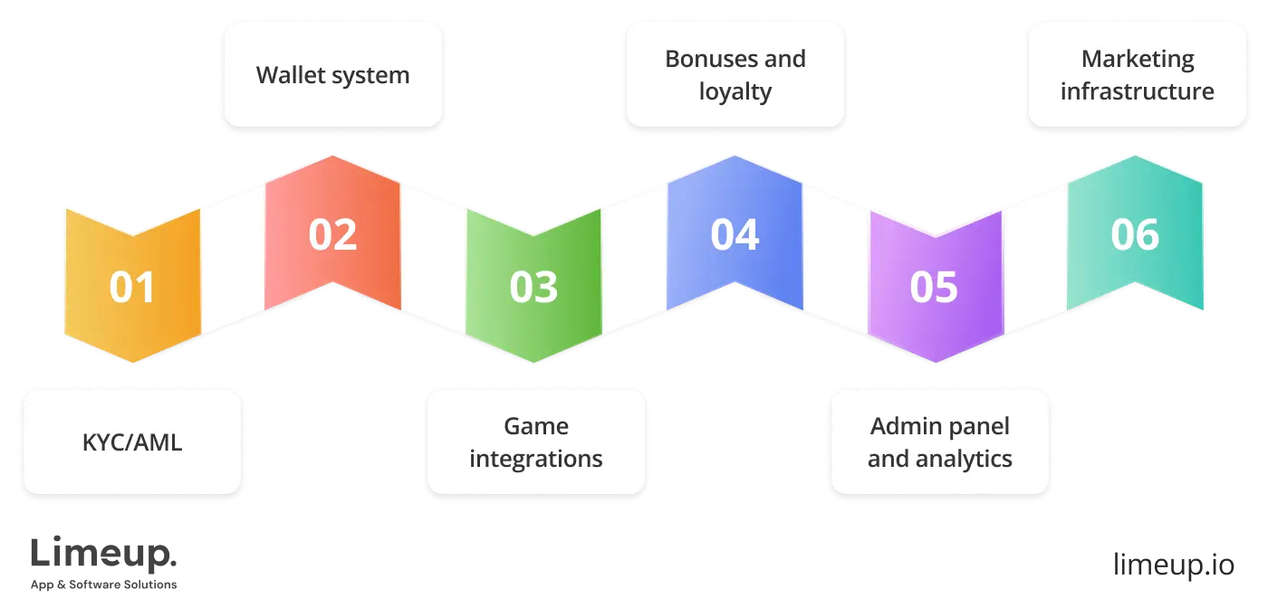 Key Features Every Gambling Site Needs