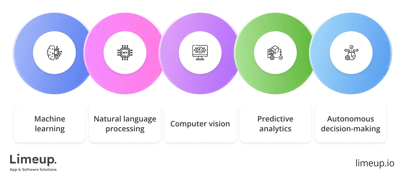 Key features of artificial intelligence software development