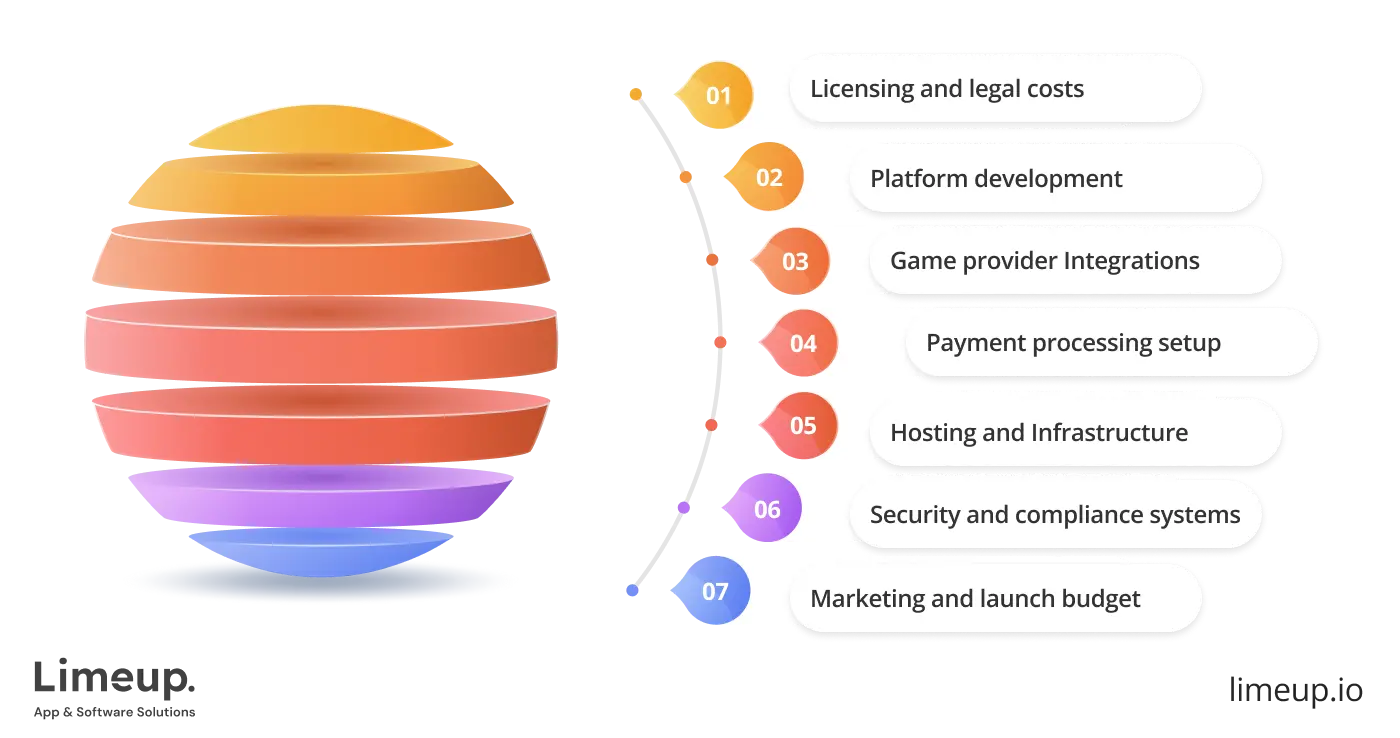 Main Factors Affecting Development Budget