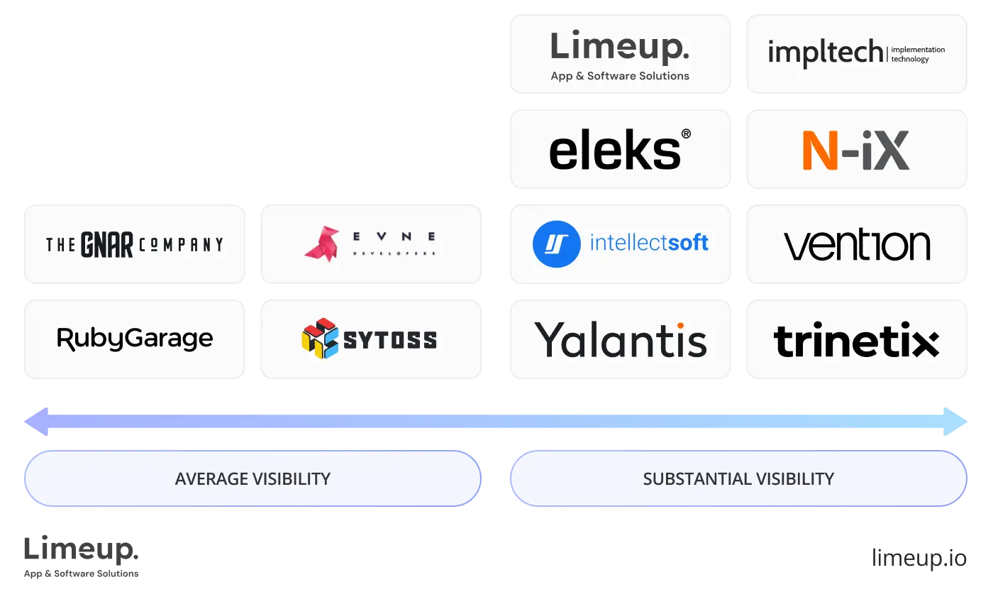 Online appearance and reputation