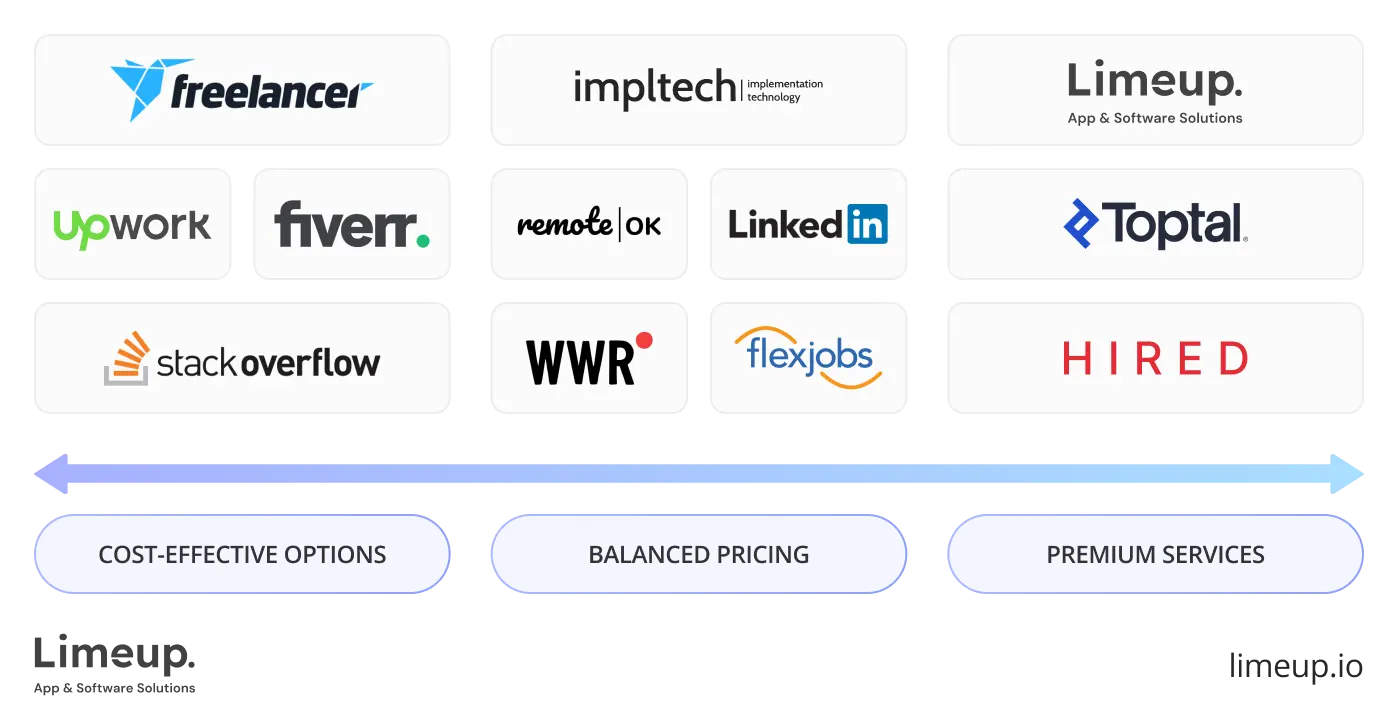 Pricing and cost efficiency