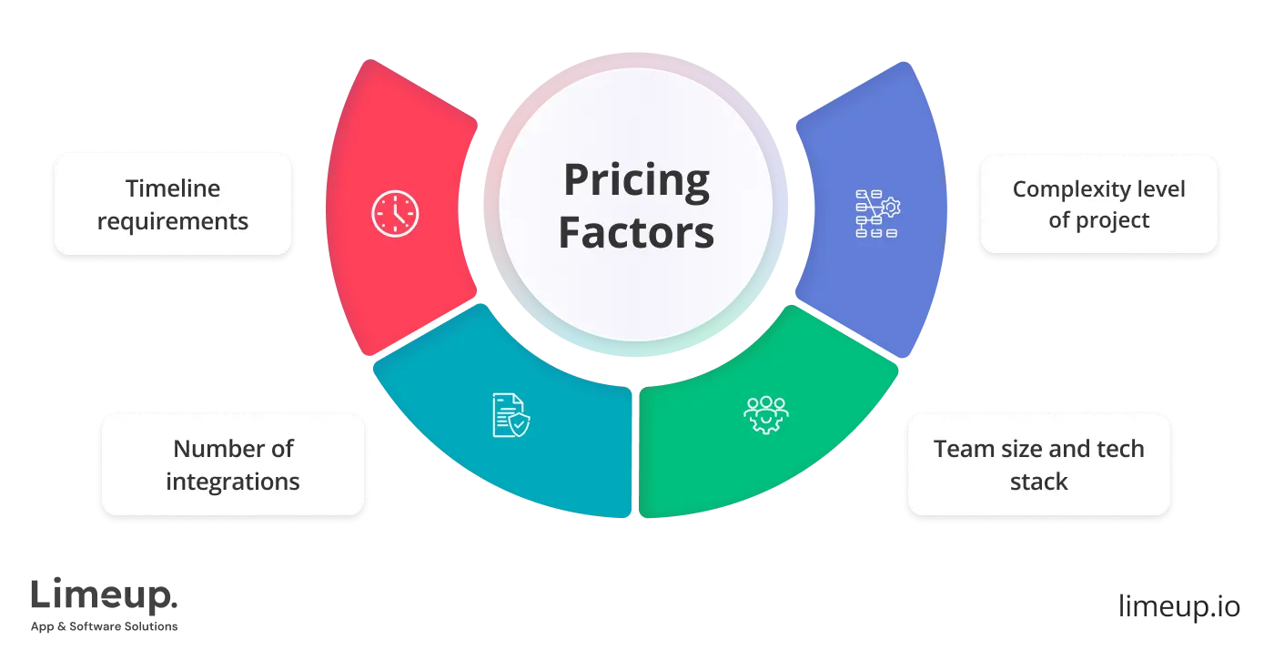 Pricing of hiring an IOS developer