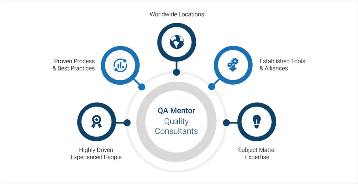 QA Mentor
