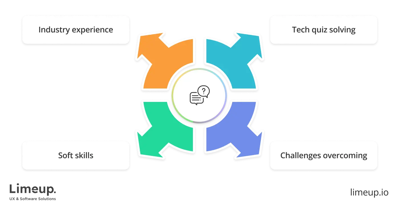 Questions to ask blockchain app developers