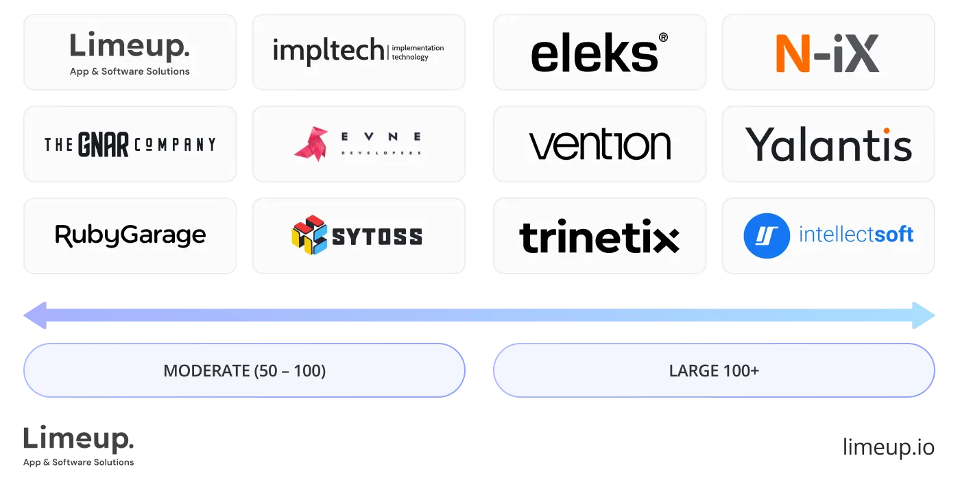 Team size and capacity