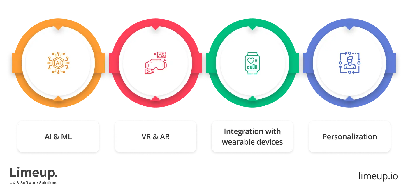 Trends in app development for healthcare industry