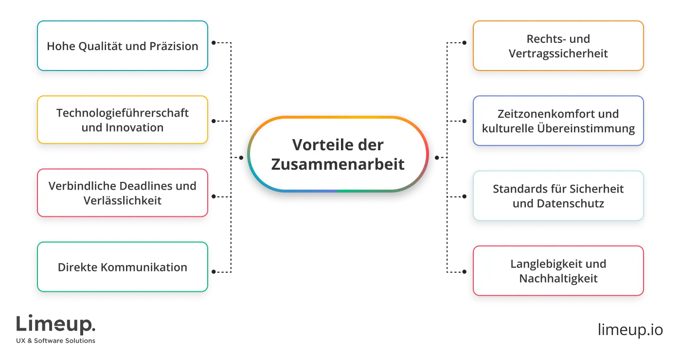 Vorteile der Zusammenarbeit mit einem App Entwickler in Deutschland